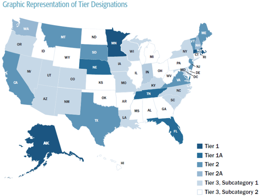 Graphic Representation of Tier Designations