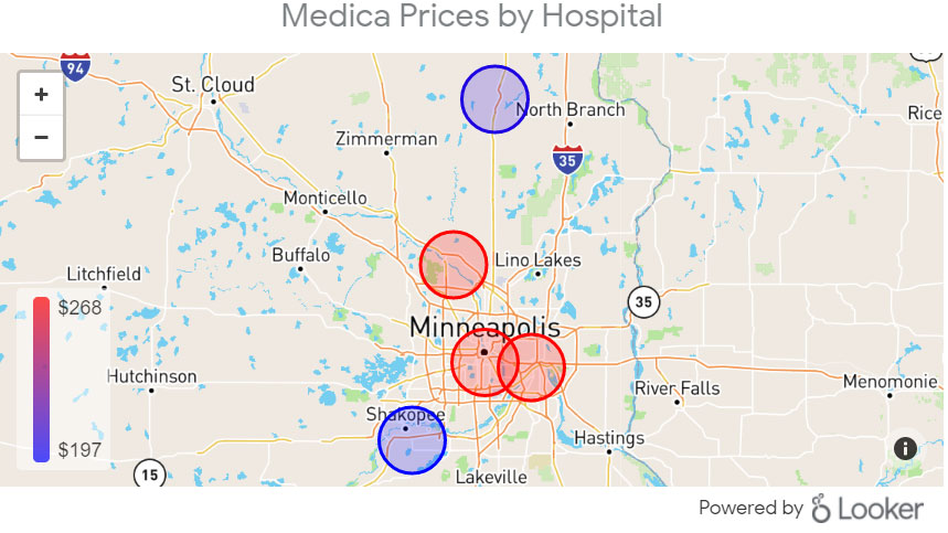 Medica Prices by Hospital